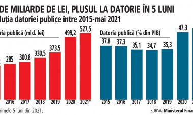 Datoria publica a Romaniei si a tarilor din Europa si America