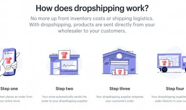Beneficiile Dropshipping-ului - Afacerea dropshipping prosperă în întreaga lume.