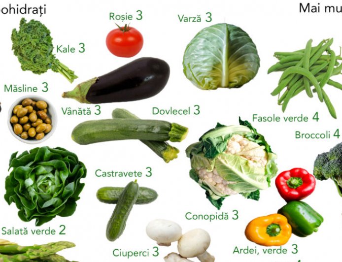 Dieta ketogenică: beneficii, riscuri și efecte secundare - ce trebuie să știți înainte de a începe