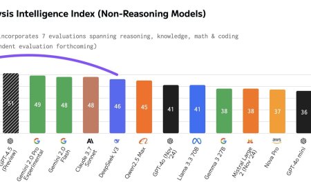 DeepSeek-V3-0324: Monstrul din adâncuri care redefinește inteligența artificială (și un zvon incendiar despre un meme coin?)